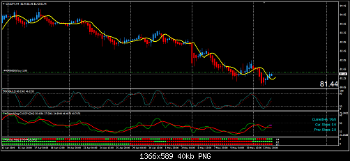 cad jpy.png‏