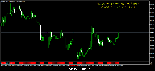     

:	audusd-m15-international-capital-markets.png
:	27
:	46.9 
:	511683