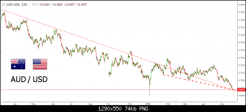     

:	audusd2019.png
:	9
:	73.7 
:	511736