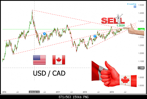     

:	usdcad2019.png
:	4
:	149.7 
:	511737