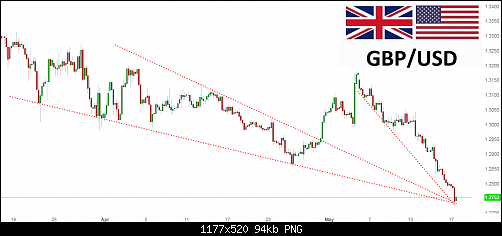     

:	GBPUSD2020.png
:	11
:	93.5 
:	511744