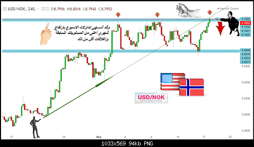     

:	usdnok2020.png
:	15
:	94.3 
:	511792