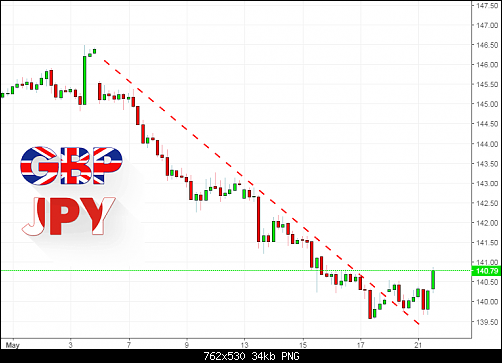     

:	gbpjpy2030.png
:	14
:	34.3 
:	511891