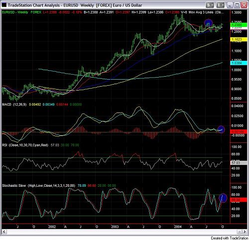 EurUsd6.jpg‏