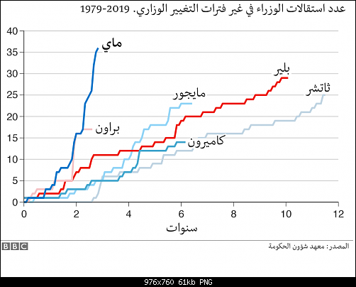     

:	_107101859_resignations_under_may_976_arabic_976-nc.png
:	28
:	61.0 
:	512233