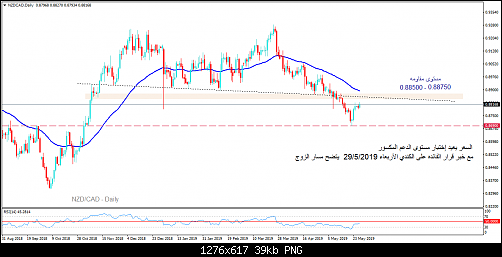     

:	NZDCAD - Daily.png
:	4
:	39.2 
:	512391