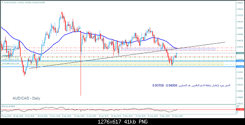     

:	AUDCAD - Daily.png
:	8
:	41.2 
:	512393