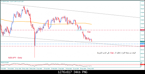     

:	NZDJPY-Daily.png
:	27
:	33.5 
:	512398