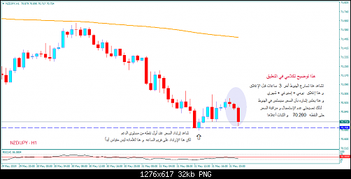     

:	NZDJPY - H1.png
:	38
:	31.7 
:	512477