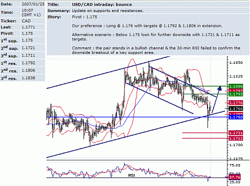 usd-cad.GIF‏