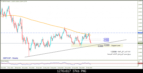     

:	GBPCHF-Weekly.png
:	55
:	37.1 
:	512690