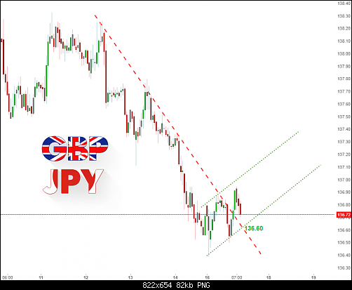     

:	gbpjpy1.png
:	22
:	81.8 
:	512898