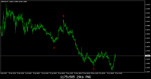 gbpusd-h4-trading-point-of.png‏