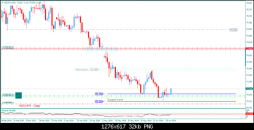     

:	NZDJPY-Daily.png
:	3
:	31.6 
:	513199