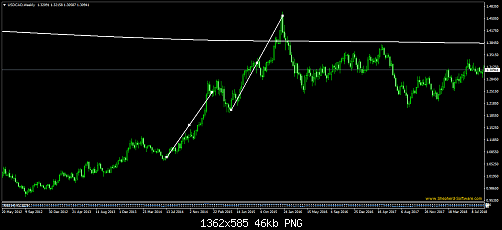     

:	usdcad-w1-fxpro-financial-services.png
:	12
:	46.3 
:	513369