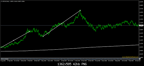     

:	usdcad-d1-fxpro-financial-services-2.png
:	12
:	42.4 
:	513370