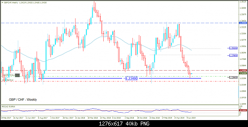     

:	GBPCHF - Weekly.png
:	9
:	39.6 
:	513402