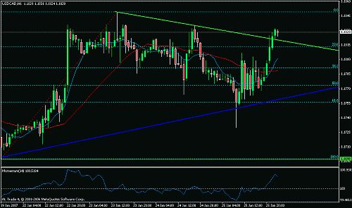 usd cad.gif‏