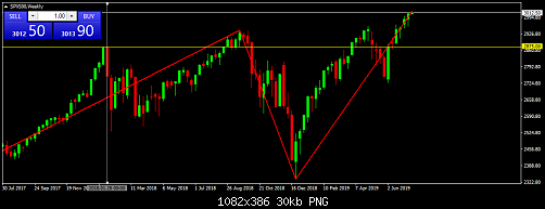     

:	SPX500Weekly.png
:	4
:	29.5 
:	513858