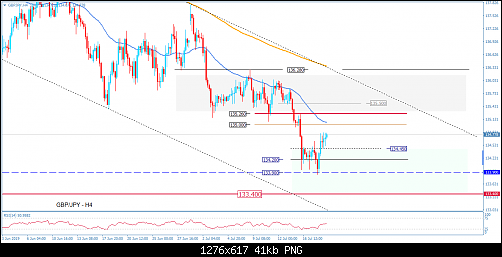     

:	GBPJPY-H4.png
:	5
:	41.5 
:	513961