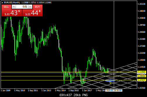 EURUSDMonthly.png‏