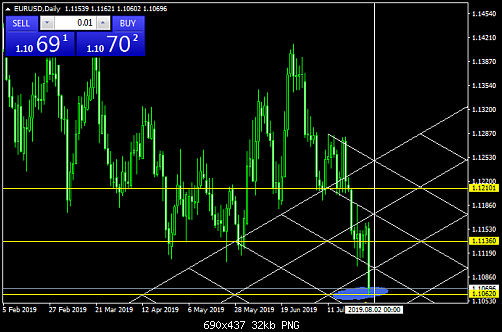 EURUSDDaily  31.png‏