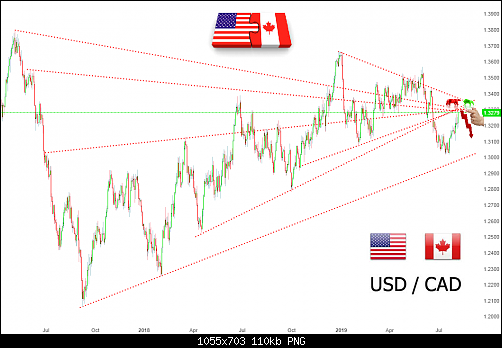     

:	usdcad9.png
:	15
:	110.3 
:	514536