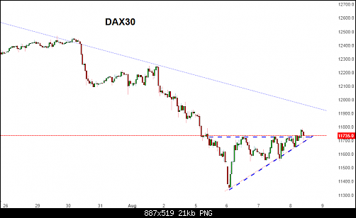     

:	DAX330.png
:	0
:	21.0 
:	514585