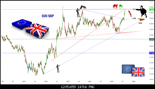     

:	eurgbp2020.png
:	11
:	146.9 
:	514644