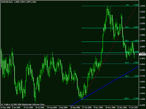 eurusd1.gif‏