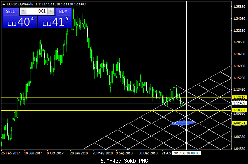 EURUSDWeekly  30.png‏