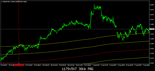     

:	usdlfx-m15-liteforex-investments-limited-5.png
:	36
:	36.4 
:	515104