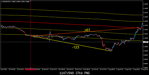     

:	eurusd-m15-xm-global-limited.png
:	29
:	36.8 
:	515106