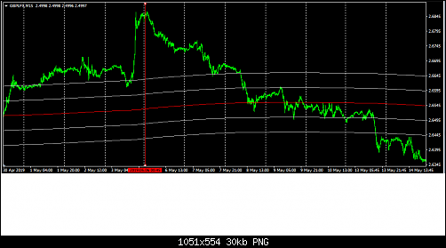 GBP Index.png‏