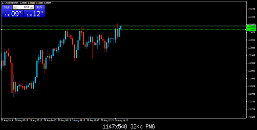     

:	usdcad-m15-xm-global-limited-2.png
:	16
:	31.5 
:	515193