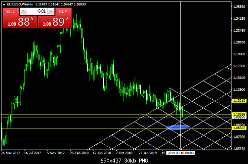 EURUSDWeekly  31.png‏