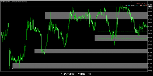 gbp aud 2.PNG‏