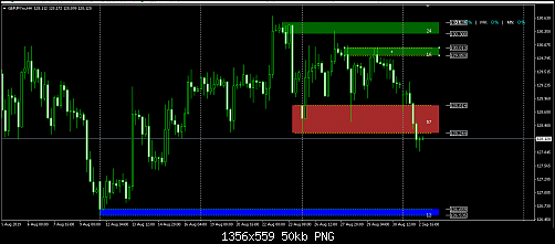 gbp jpy h4.PNG‏