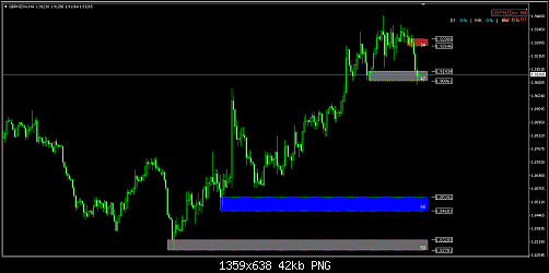 gbp nzd 4 h.PNG‏