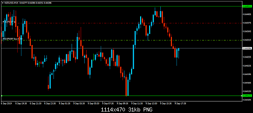     

:	nzdusd-m15-xm-global-limited.png
:	25
:	30.9 
:	515612