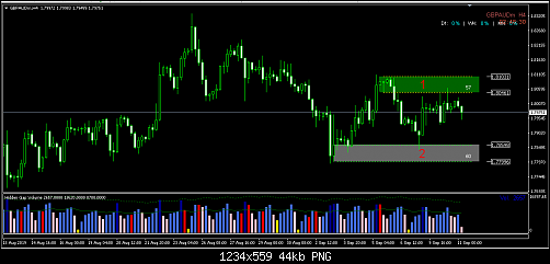 gbp aud 4h .PNG‏