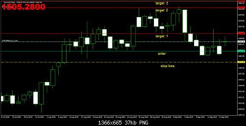 XAUUSD(D1)_2019.09.16_082724.png‏