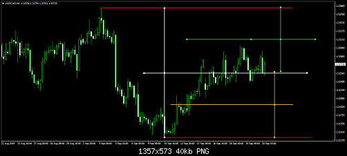 USDCADH4.png‏