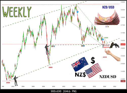     

:	nzdusd2020.png
:	4
:	264.3 
:	516009