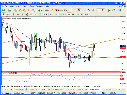 eur cad 4.gif‏