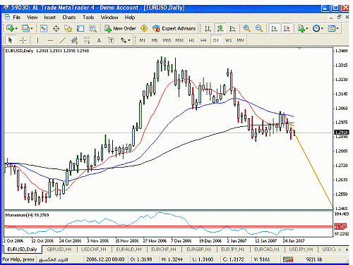 eur usd d.gif‏