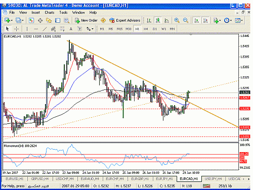 eur cad 1.gif‏