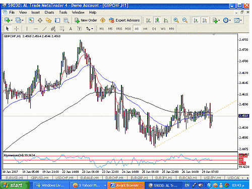 gbp chf 1.gif‏