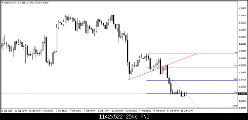 USDCADH4.png‏