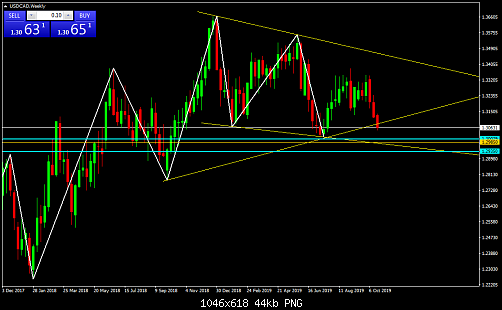     

:	USDCADWeekly.png
:	13
:	44.2 
:	517091